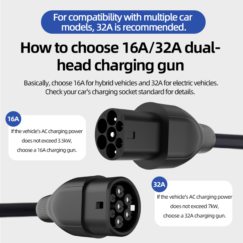 Портативный зарядный кабель Ty – обзор и цена Ev Charger Type 2 22Kw 32A 3 Phase